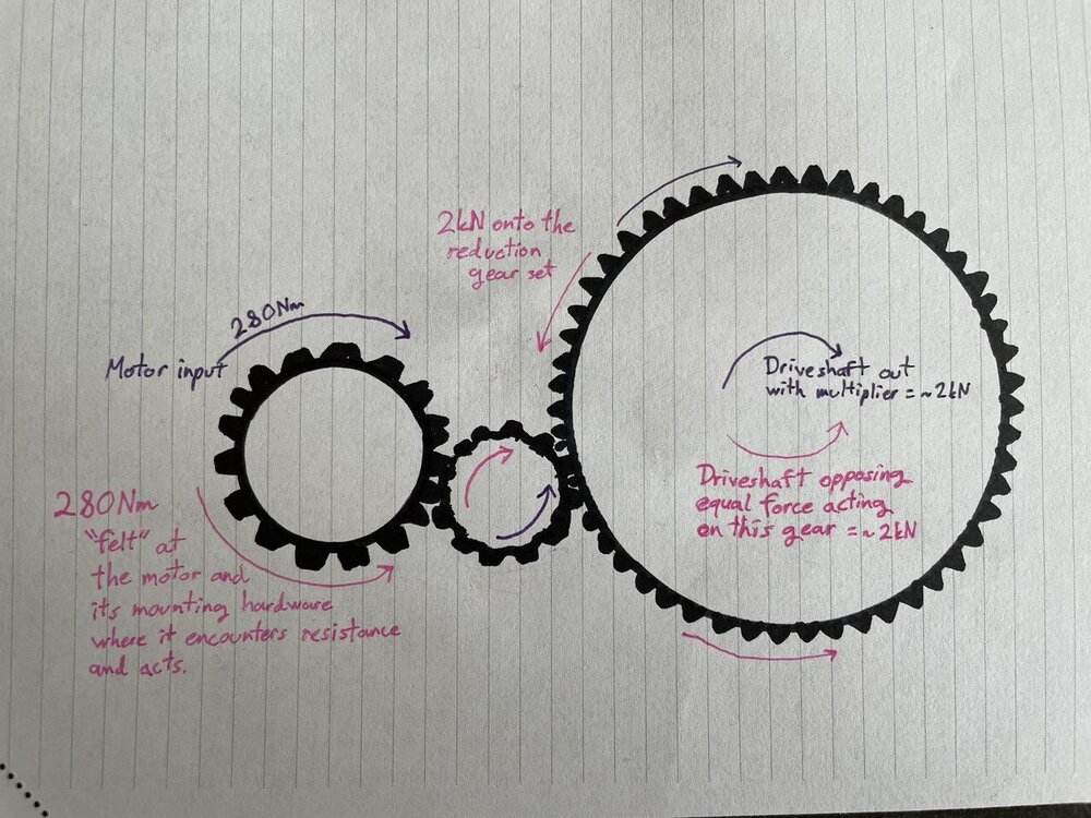 gearsettorque.thumb.jpeg.c7408aafc22971e0fde443a39bf47987.jpeg